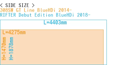#308SW GT Line BlueHDi 2014- + RIFTER Debut Edition BlueHDi 2018-